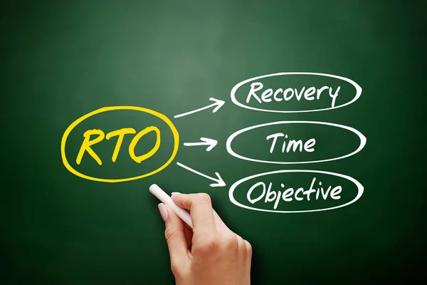 Rto Recovery Time Objective Acronym Business Concept Background Blackboard — Stock Photo, Image