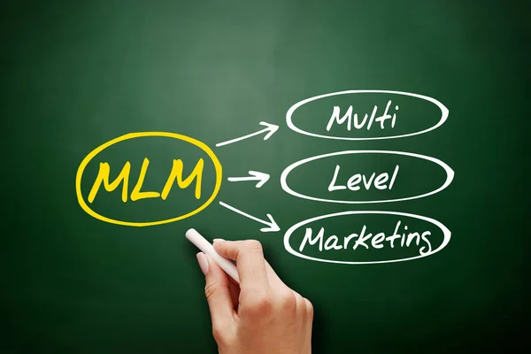 Mlm Multi Level Marketing Acronyme Arrière Plan Concept Entreprise Sur — Photo