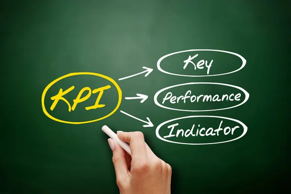 Kpi Acrónimo Clave Del Indicador Rendimiento Pizarra Fondo Concepto Negocio — Foto de Stock