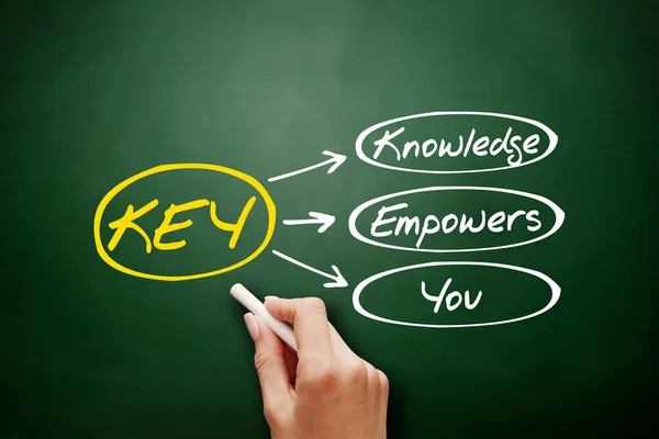 Key Knowledge Empowersあなたの頭字語 黒板のビジネスコンセプト — ストック写真