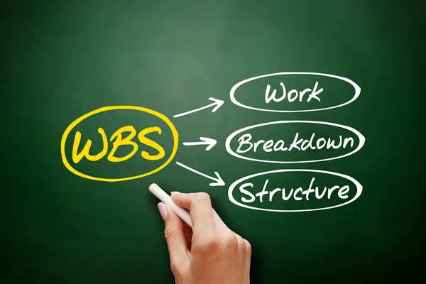 Wbs 仕事の内訳構造の頭字語 黒板のビジネスコンセプトの背景 — ストック写真