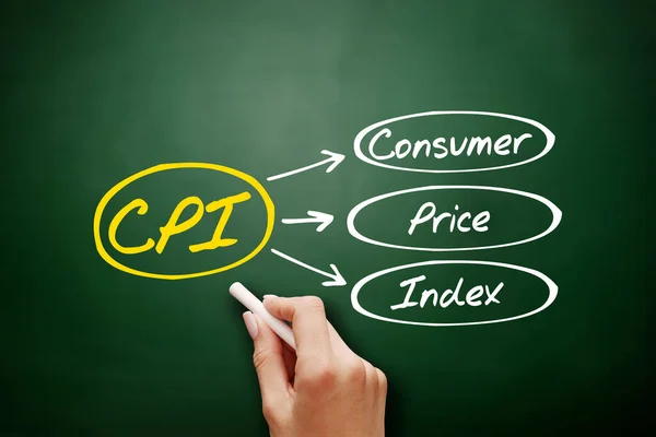 Cpi 黑板上的消费者价格指数缩写 商业概念背景 — 图库照片