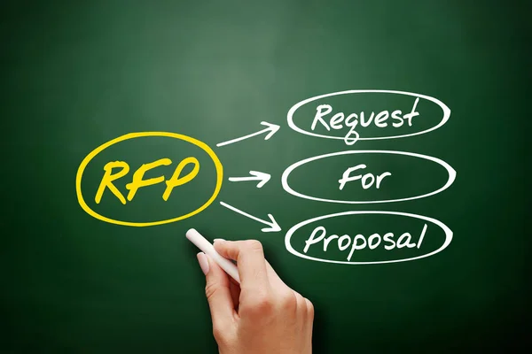 Hand Drawn Rfp Request Proposal Konsep Bisnis Akronim Papan Tulis — Stok Foto