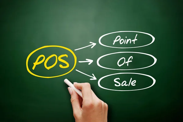 Pos Point Sale Acroniem Zakelijke Concept Achtergrond Schoolbord — Stockfoto