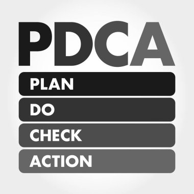 PDCA - Eylem Kontrol Planı kısaltması, iş konsepti geçmişi