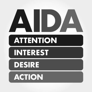 AIDA - İlgi Arzusu Eylemi, kısaltma kavramı arka planı