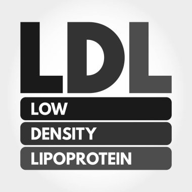 LDL - Low-Density Lipoprotein acronym, medical concept background clipart