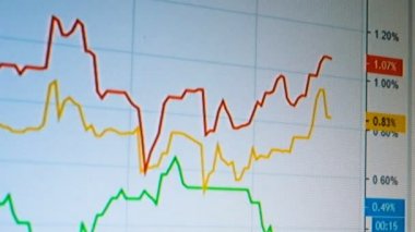 Internet Döviz ticareti Graph Grafiği yaşamak