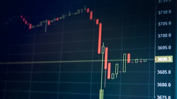 Gráfico en vivo de comercio de divisas en Internet — Vídeo de stock