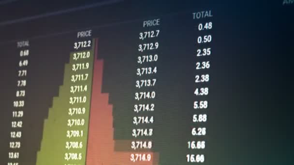 Gráfico en vivo de comercio de divisas en Internet — Vídeo de stock