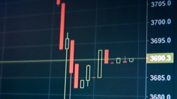 Grafico dal vivo di Internet Trading di Valuta — Video Stock