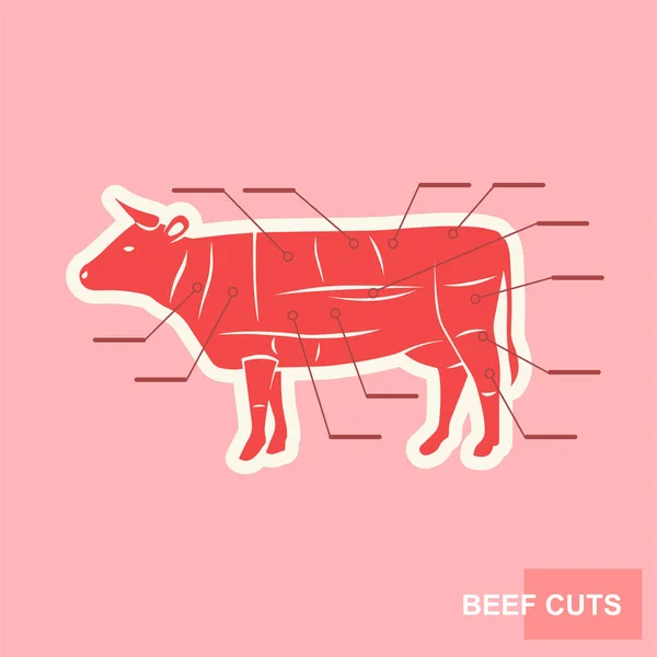 Poster Cut Beef Set Butcher Diagram Cow Silhouette Gentle Stylized — Stock Vector