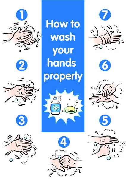 Waschen Sie Sich Die Hände Richtig — Stockvektor