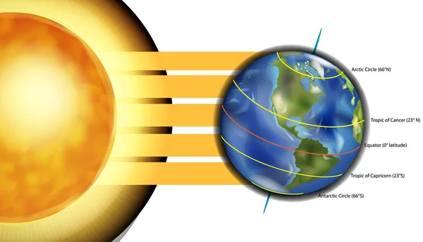 Diagrama Cinco Grandes Círculos Latitude Terra Ilustração Vetorial —  Vetores de Stock