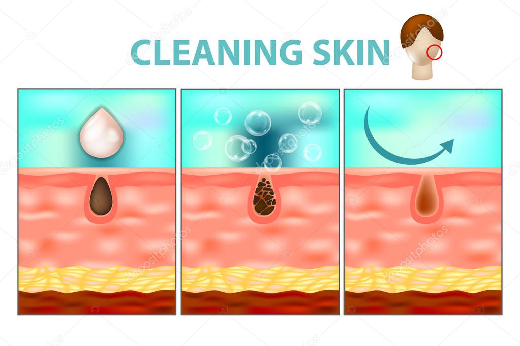 Facial Skin Care and Cleaning Tools. Cleaning the skin at home step by step - Procedure clean clogged pores on facial.
