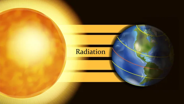 Processo de absorção atmosférica da Terra da radiação ultravioleta do sol. —  Vetores de Stock