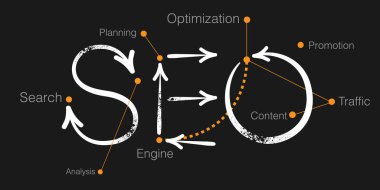 SEO. Vektör çizim.
