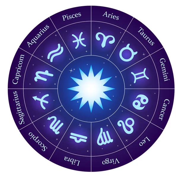 Zodiac circle with latin names — Διανυσματικό Αρχείο