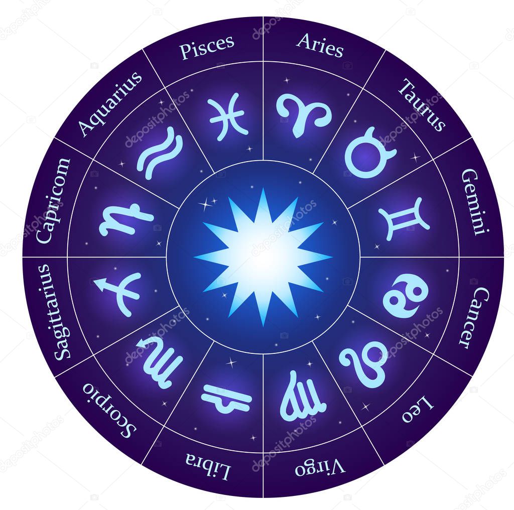 Zodiac circle with latin names