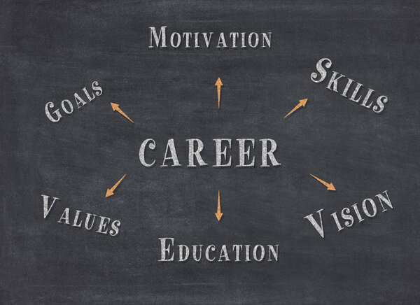 Концепция карьерного бизнеса на черной доске станет бизнес-концепцией
