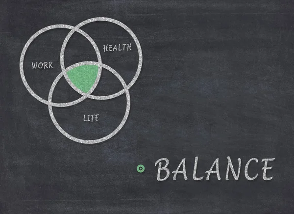 Arbeit Gesundheit Leben Balance Der Tafel Als Konzept — Stockfoto