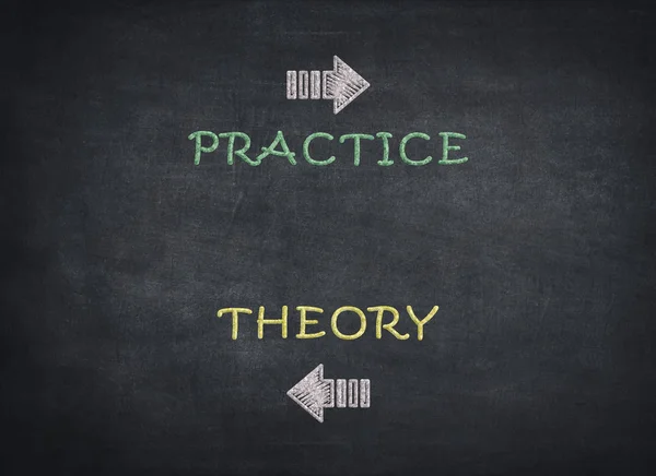 Practice Theory Black Chalkboard Mean Concept — Stock Photo, Image