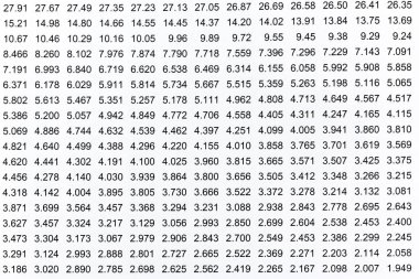 Rasgele sayılar ve Beyaz Kağıt arka plan formüle izole tablosu