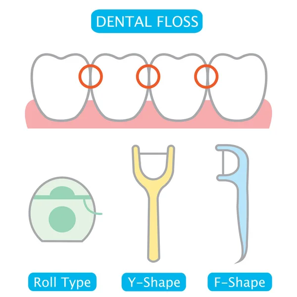 Illustration Fil Dentaire Dents Concept Soins Dentaires Buccodentaires — Image vectorielle