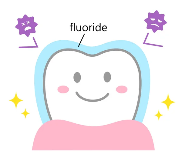 含氟处理在可爱的微笑的牙齿 牙科护理概念 — 图库矢量图片