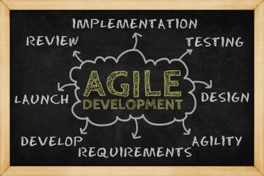 Tahtada el çizimi tarzıyla çevik zihin haritalama, sunumlar ve raporlar için tasarım kavramı