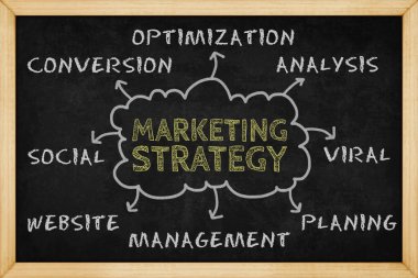 Tahtada el çizimi tarzıyla pazarlama stratejisi zihin haritalama sunumlar ve raporlar için tasarım kavramı