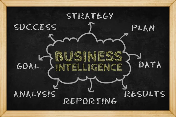 Business intelligence mind mapping with hand drawn style on blackboard , Concept design for presentations and reports
