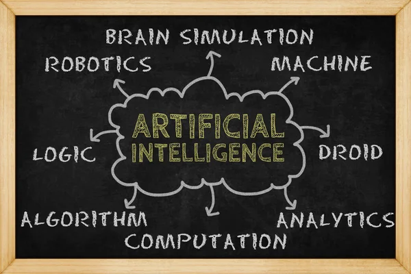Carte Mentale Intelligence Artificielle Avec Style Dessiné Main Sur Tableau — Photo