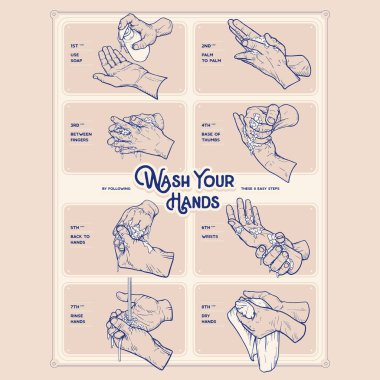 Washing hands properly vintage hand drawn infographic,vector illustration. clipart