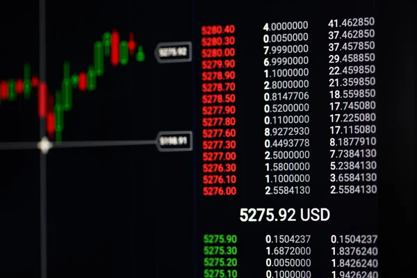 Close-up van internationale beurs biedingen grafiek indicator met prijzen — Stockfoto