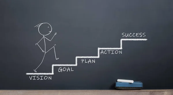 merdiven vizyon, amaç, plan, eylem ve başarı tırmanma çöp adam 