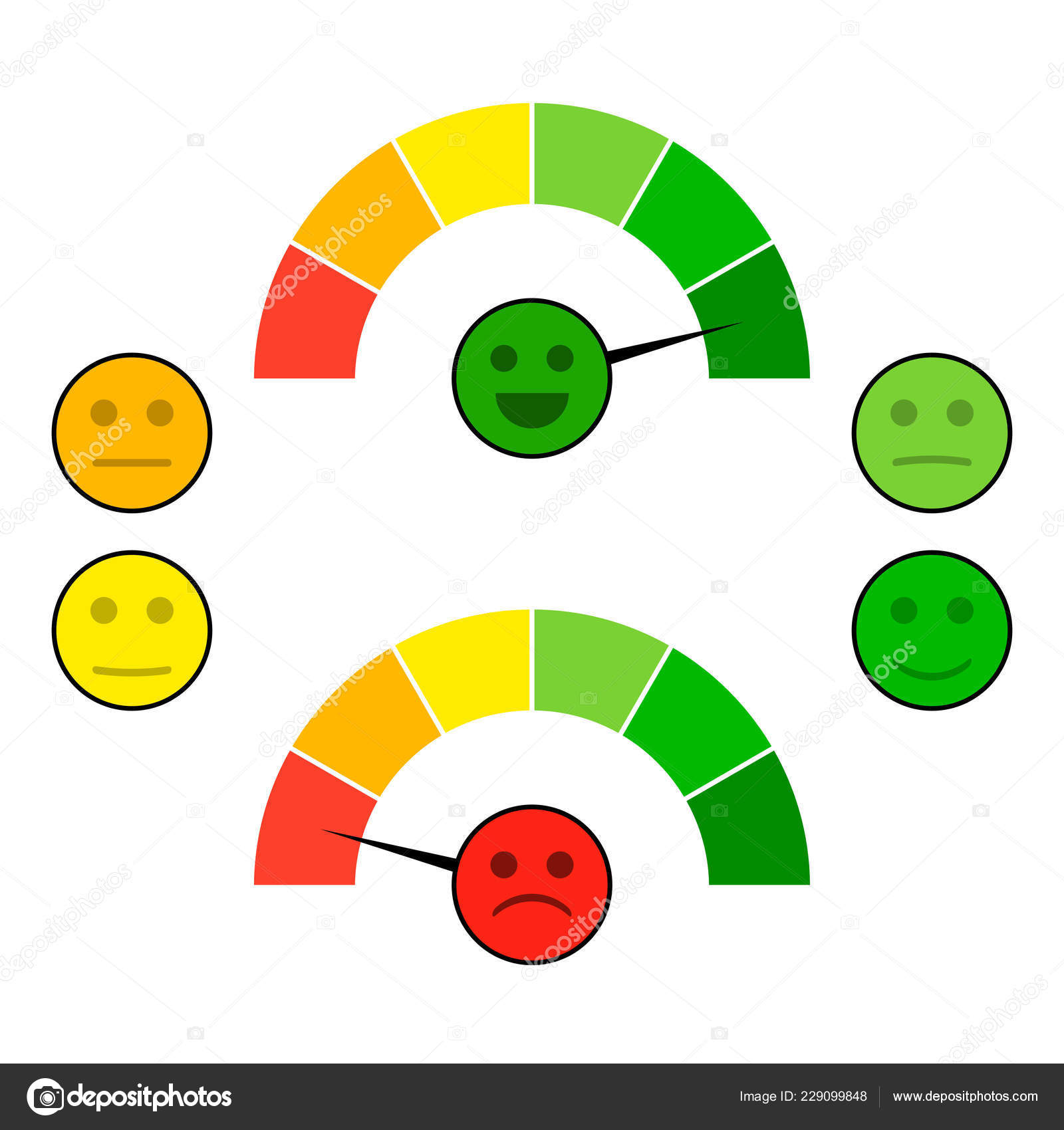 Mood Indicator Chart