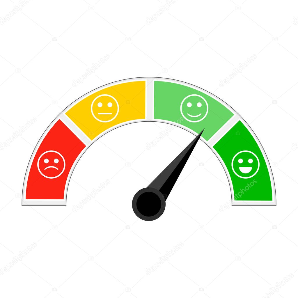 Indicator of credit afford, indicating level trust