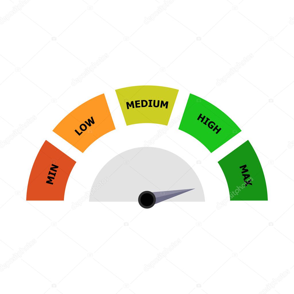 Indicator rating interface for bank account