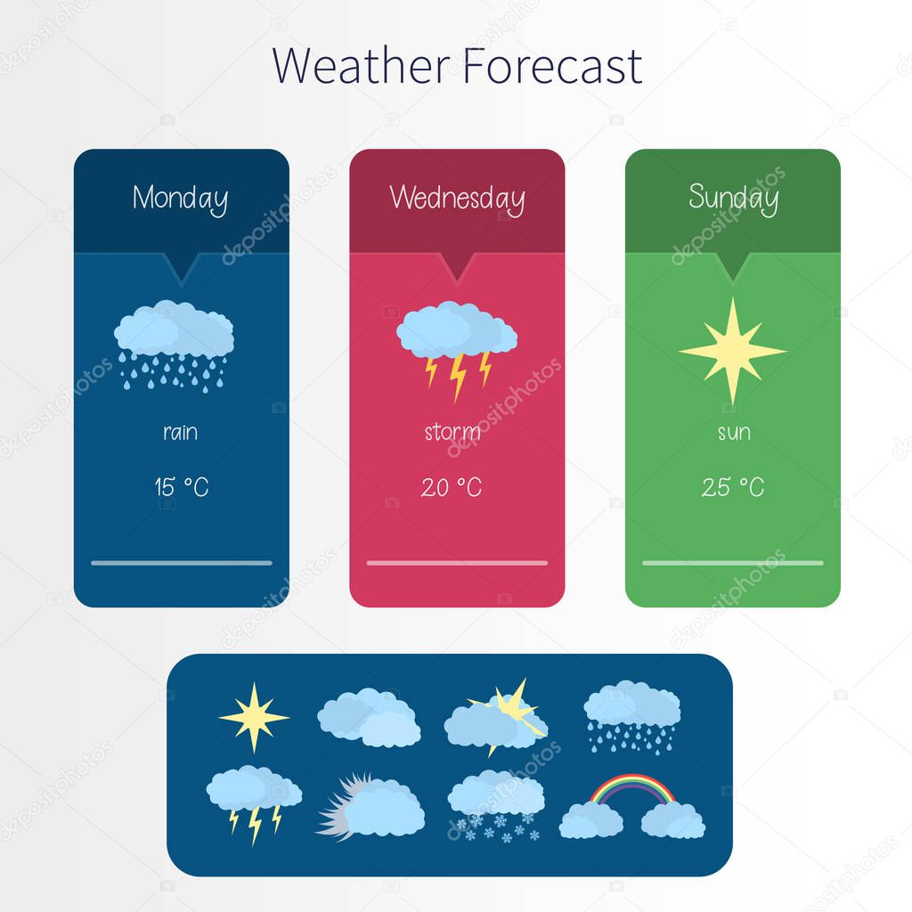 Vector flat user interface - weather forecast template with set of icons.