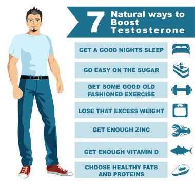 7 doğal yolları testosteron artırmak. ınfographics. Bilimsel, eğitici ve popüler-bilimsel kavram. 