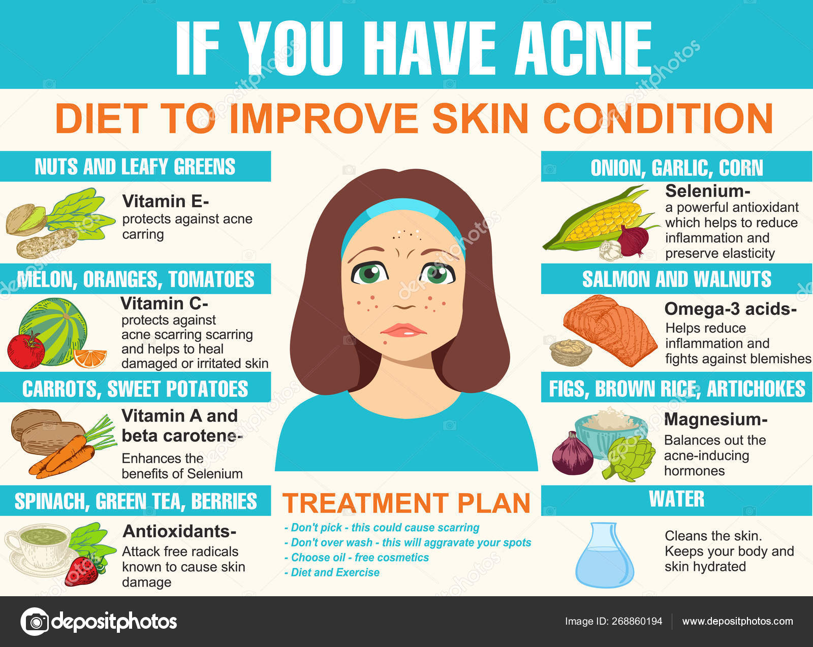 Acne Infographics Diet Improve Skin Condition Stock Vector Image by