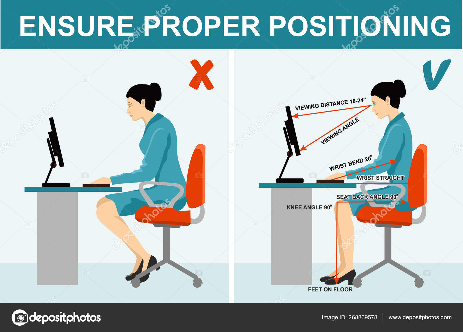 Sitting Posture Set Right Wrong Positions Healthy Lifestyle Correct
