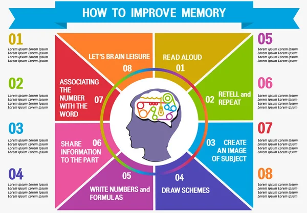 信息图矢量大脑设计 如何提高记忆力 思考过程 — 图库矢量图片