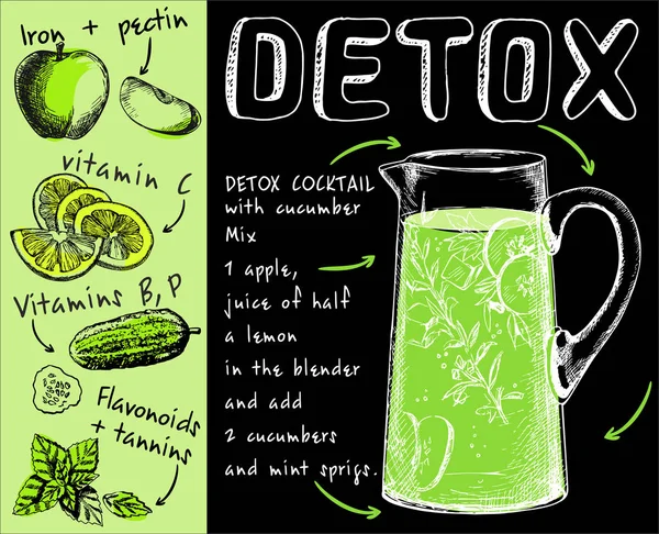 Receita Coquetel Desintoxicação Com Pepino Maçã Limão Hortelã Ilustração Vetorial — Vetor de Stock