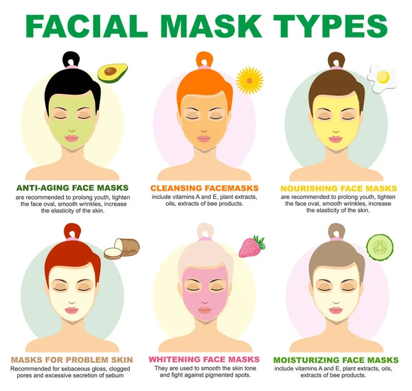 Menina Beleza Com Máscara Facial Diferentes Máscaras Faciais Hidratante Nutritivo —  Vetores de Stock