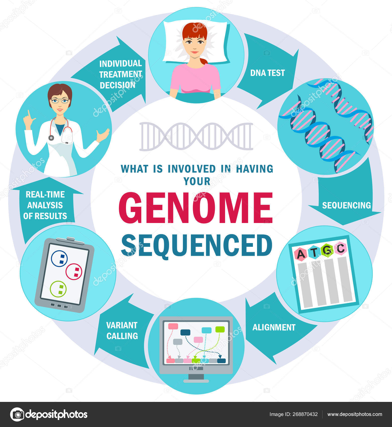 Genome Sequencing Molecule Helix Dna Genome Gene Evolution Personalized