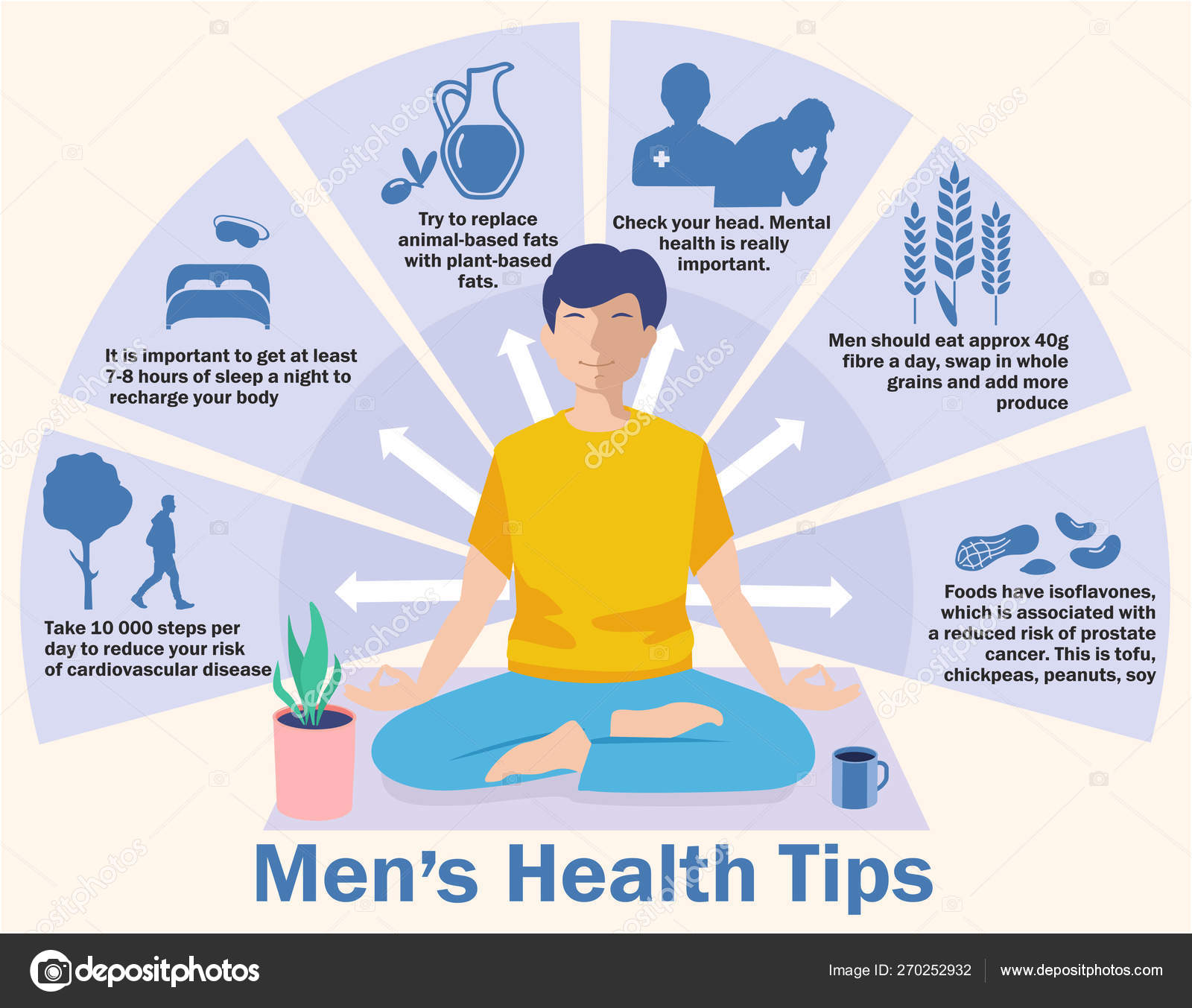 7 dias de ioga para a saúde masculina