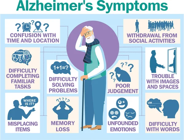 Alzheimer sendromu belirtileri afiş, sadece vektör illüstrasyon  