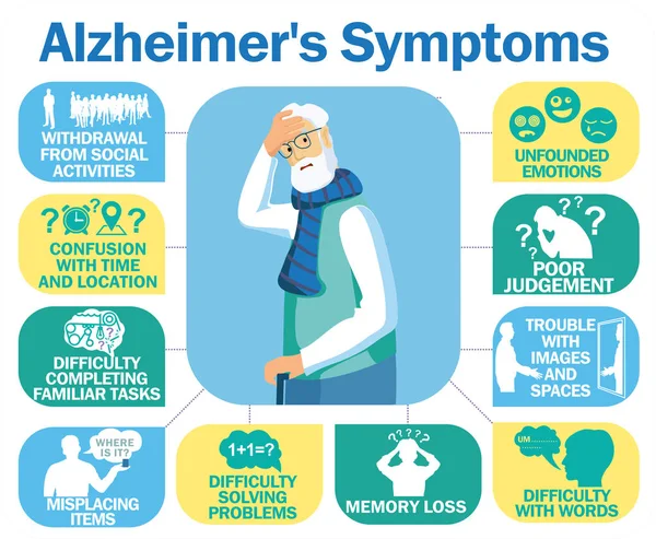 Alzheimer Szindróma Tünetei Banner Egyszerűen Vektoros Illusztráció — Stock Vector